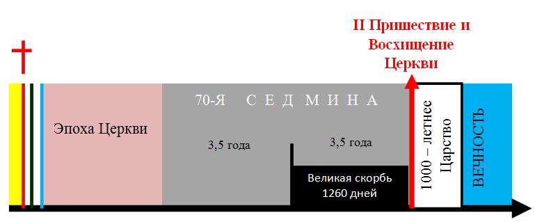 Посттрибуляционизм